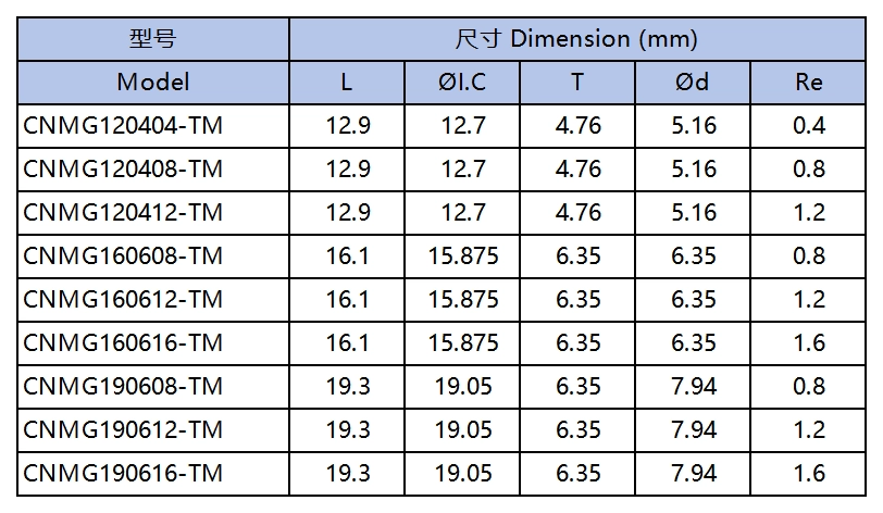 Tungsten carbide turning inserts.png Tungsten carbide turning inserts.png