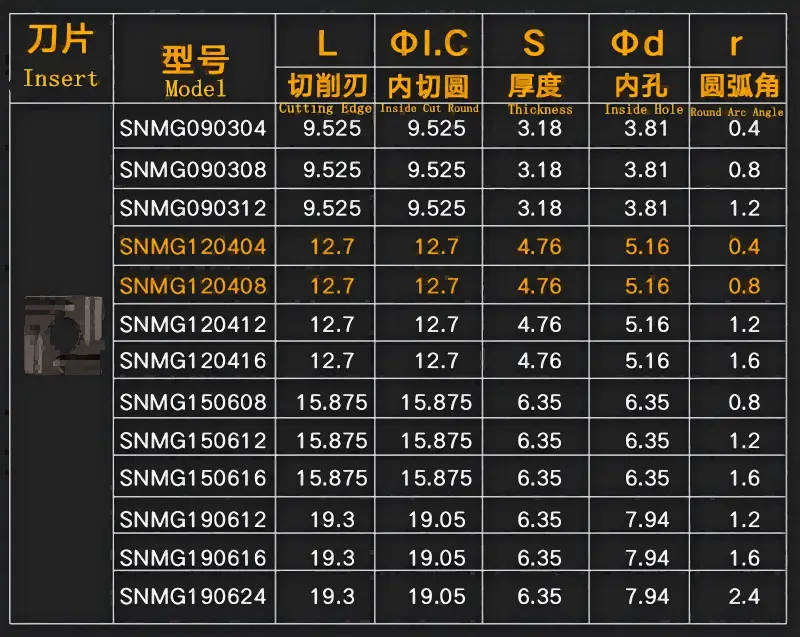 lathe turning tool inserts.png lathe turning tool inserts.png