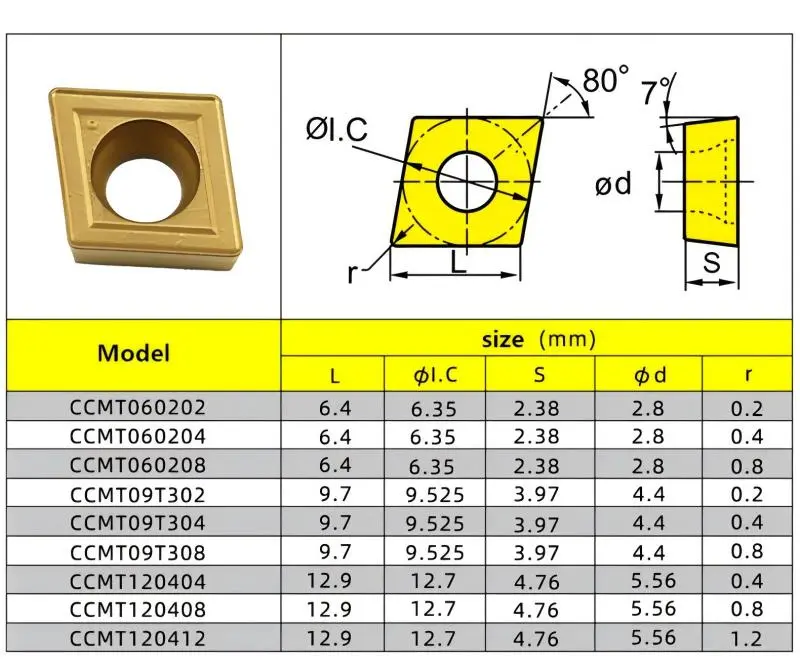 Turning inserts CCMT09.jpg Turning inserts CCMT09.jpg