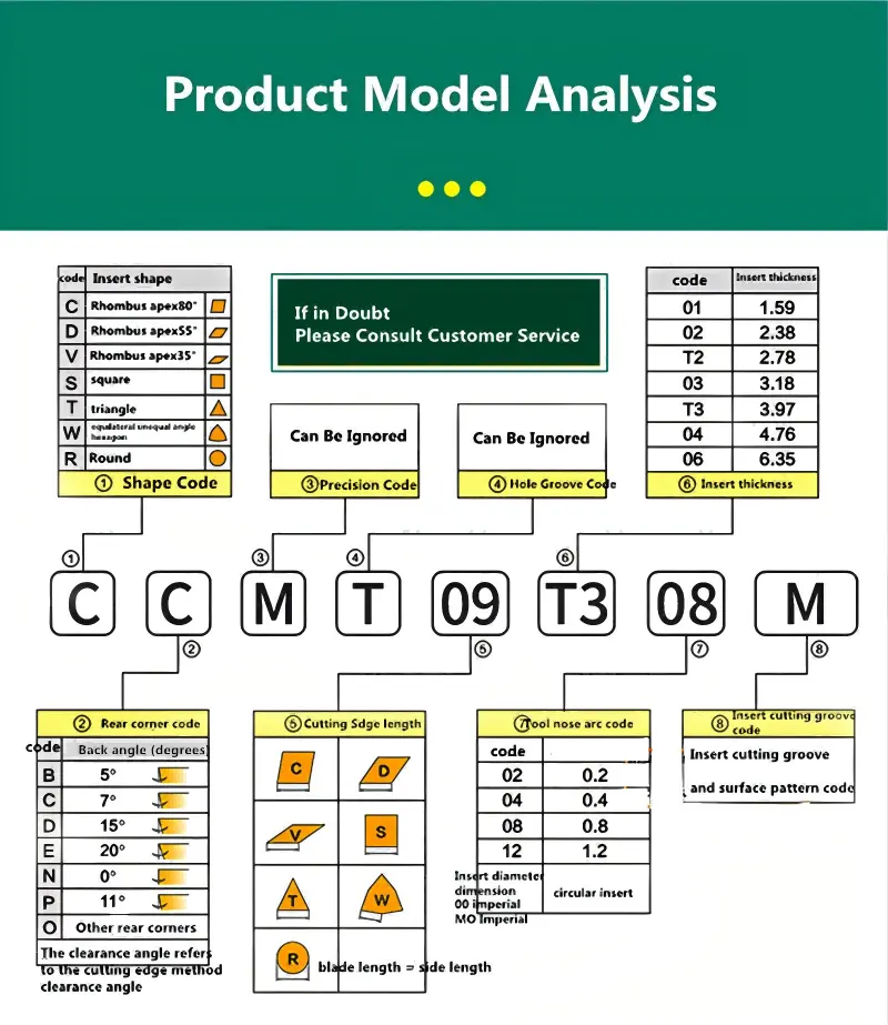 Turning inserts CCMT06.png Turning inserts CCMT06.png