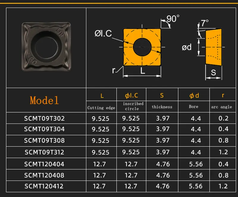 Indexable insert SCMT12.jpg