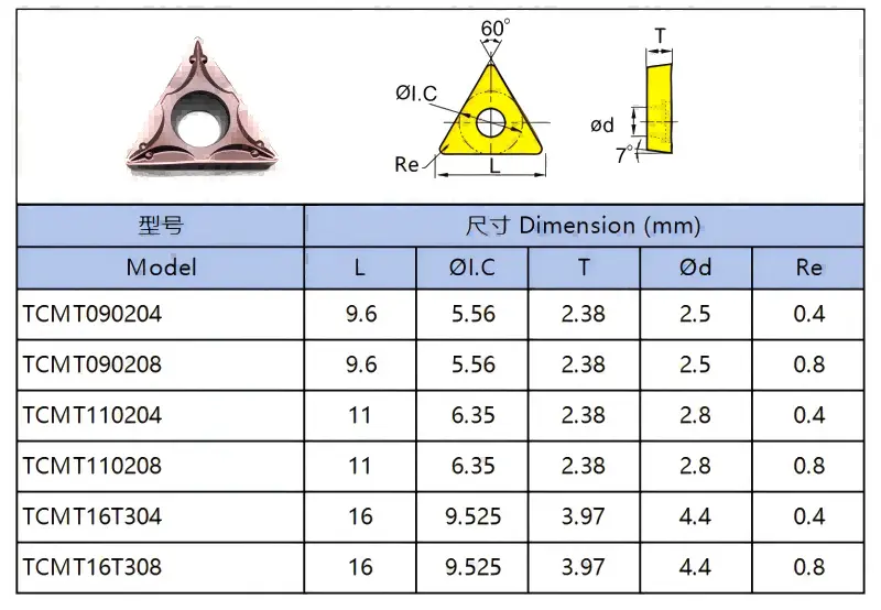 Indexable insert TCMT09.png Indexable insert TCMT09.png