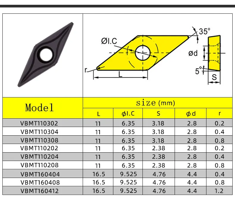Indexable blades VBMT11.png Indexable blades VBMT11.png