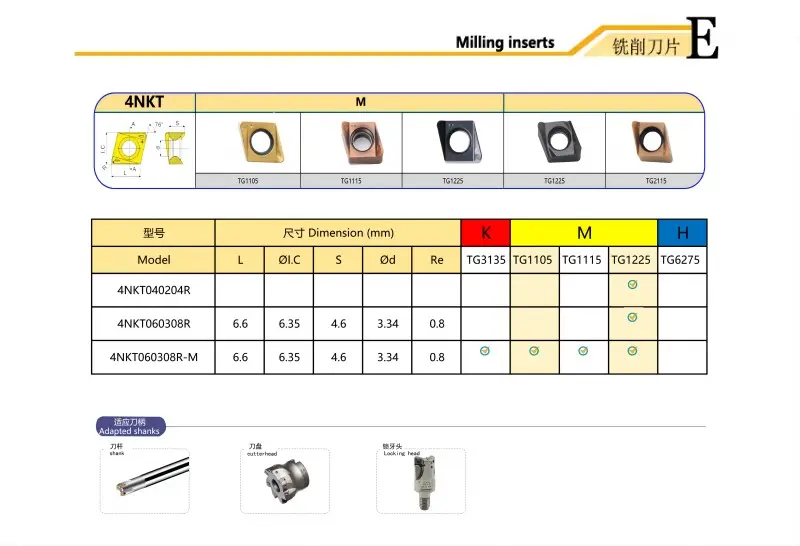 Indexable blades 4NKT.jpg Indexable blades 4NKT.jpg