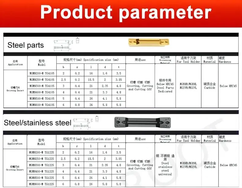 CNC turning cutting tools MGMN.jpg