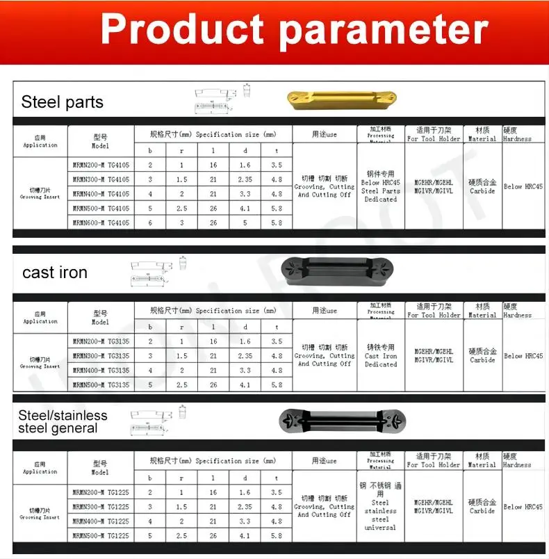 Carbide insert MRMN400.jpg