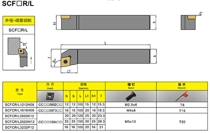 Tool holder SCFCR/L.png Tool holder SCFCR/L.png