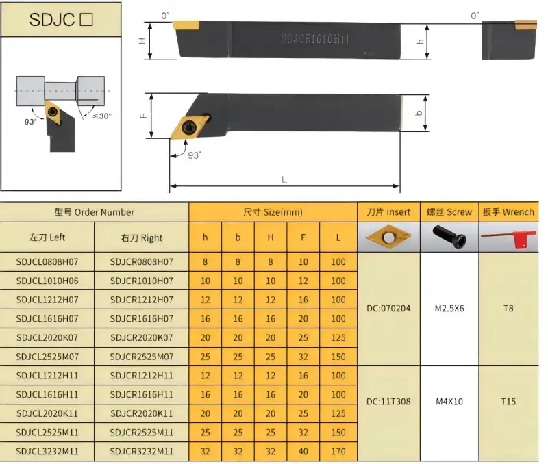 SDJCR CNC tool holder.png SDJCR CNC tool holder.png