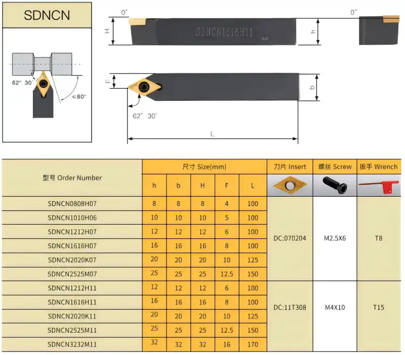 SDNCN Tool holder for cnc lathe.png SDNCN Tool holder for cnc lathe.png