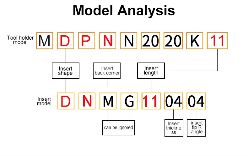MDPNN Lathe turning tool holders.jpg