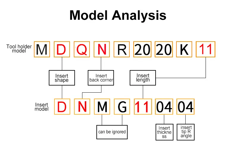 MDQNR/L Tool holder.jpg MDQNR/L Tool holder.jpg