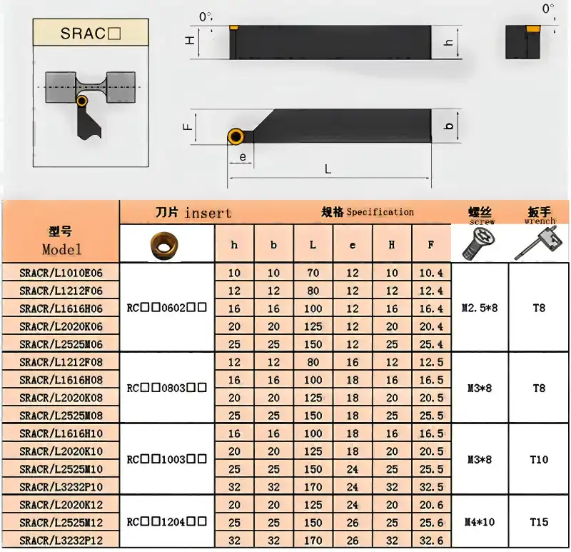 SRACR/L Lathe tool holder.png SRACR/L Lathe tool holder.png
