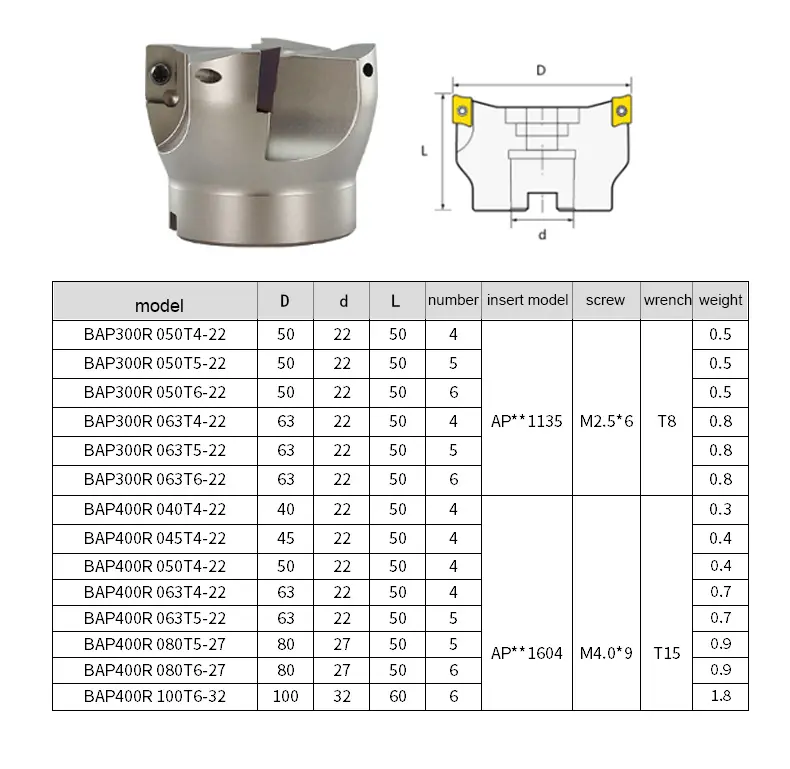 BAP400R milling face