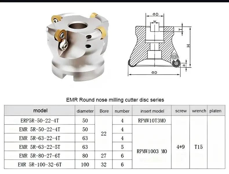 EMR5R  side and face cutter