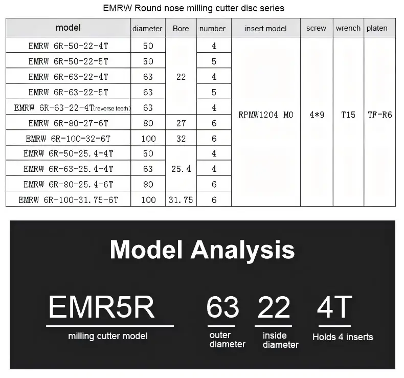 EMR5R  Face milling cutter head.jpg
