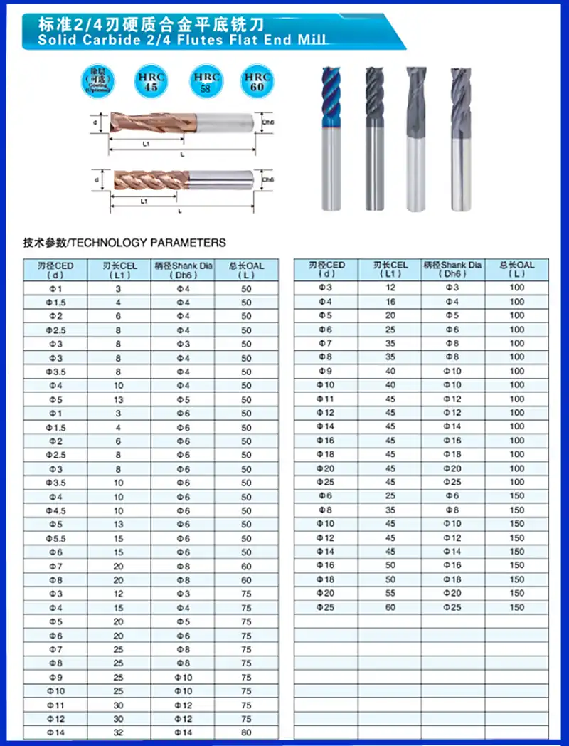 End mills for stainlesssteel.png End mills for stainlesssteel.png
