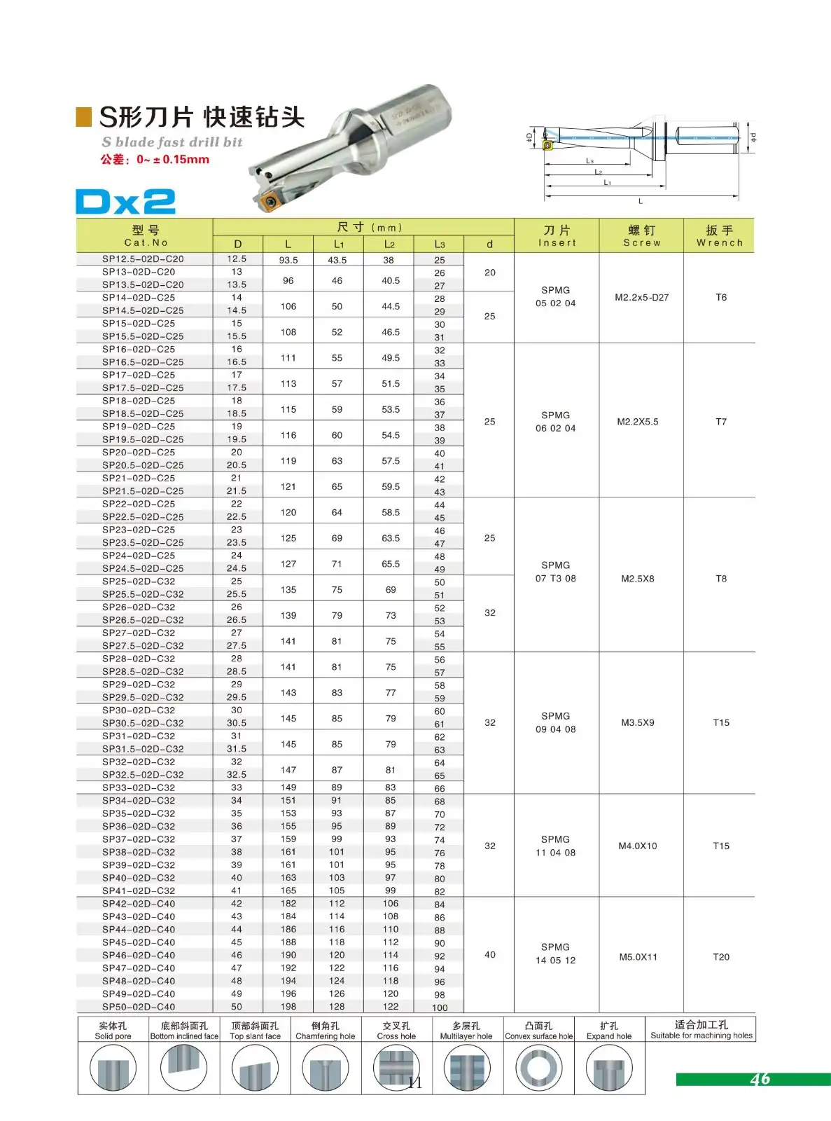 Indexable Drill.jpg Indexable Drill.jpg