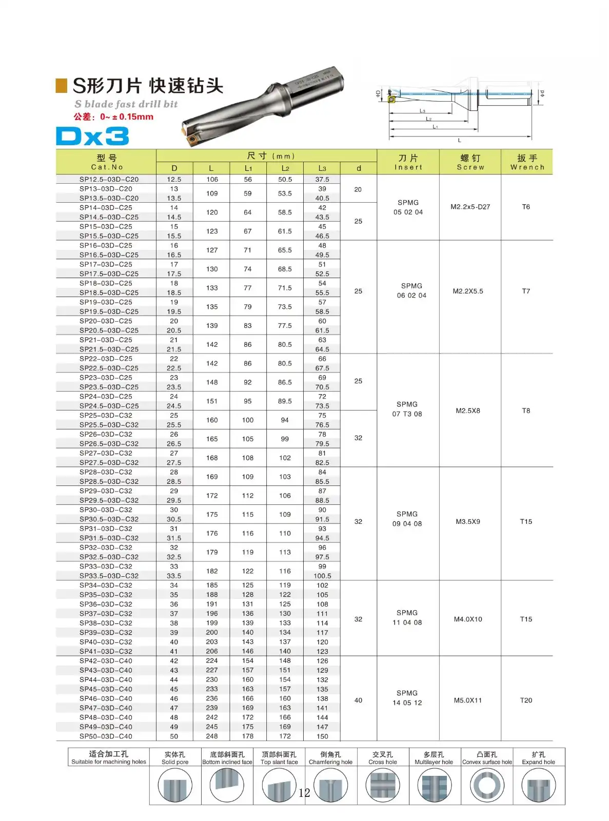 Indexable U Drill.jpg