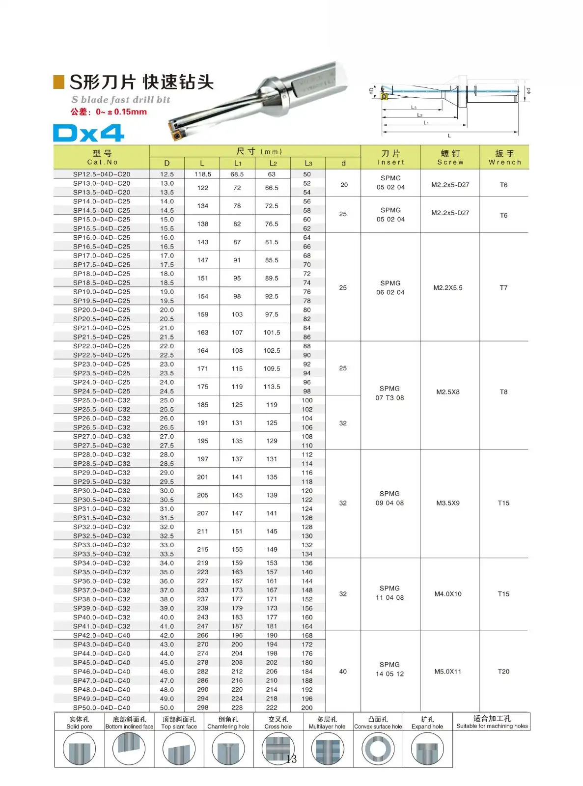 Indexable Drill Bit.jpg