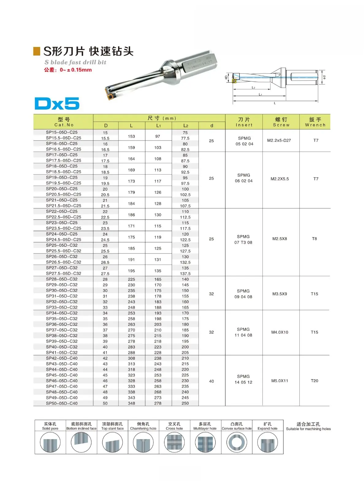 Carbide Insert Drill.jpg