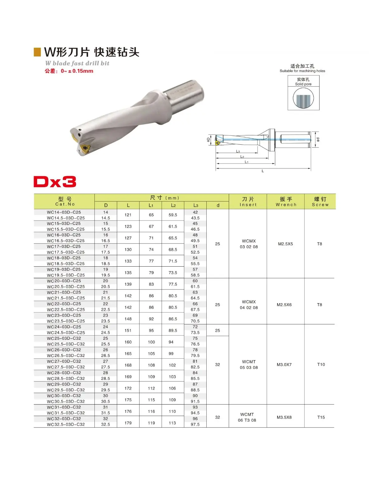 Carbide Insert Drill Bits.jpg Carbide Insert Drill Bits.jpg