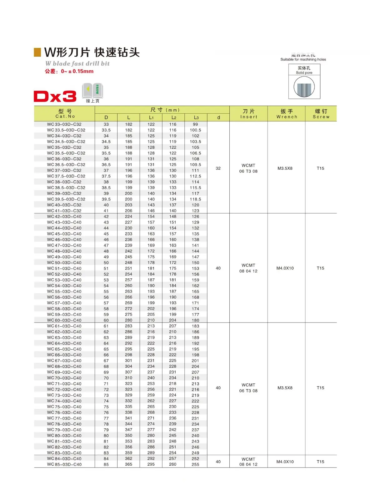 Indexable Insert Drill.jpg Indexable Insert Drill.jpg