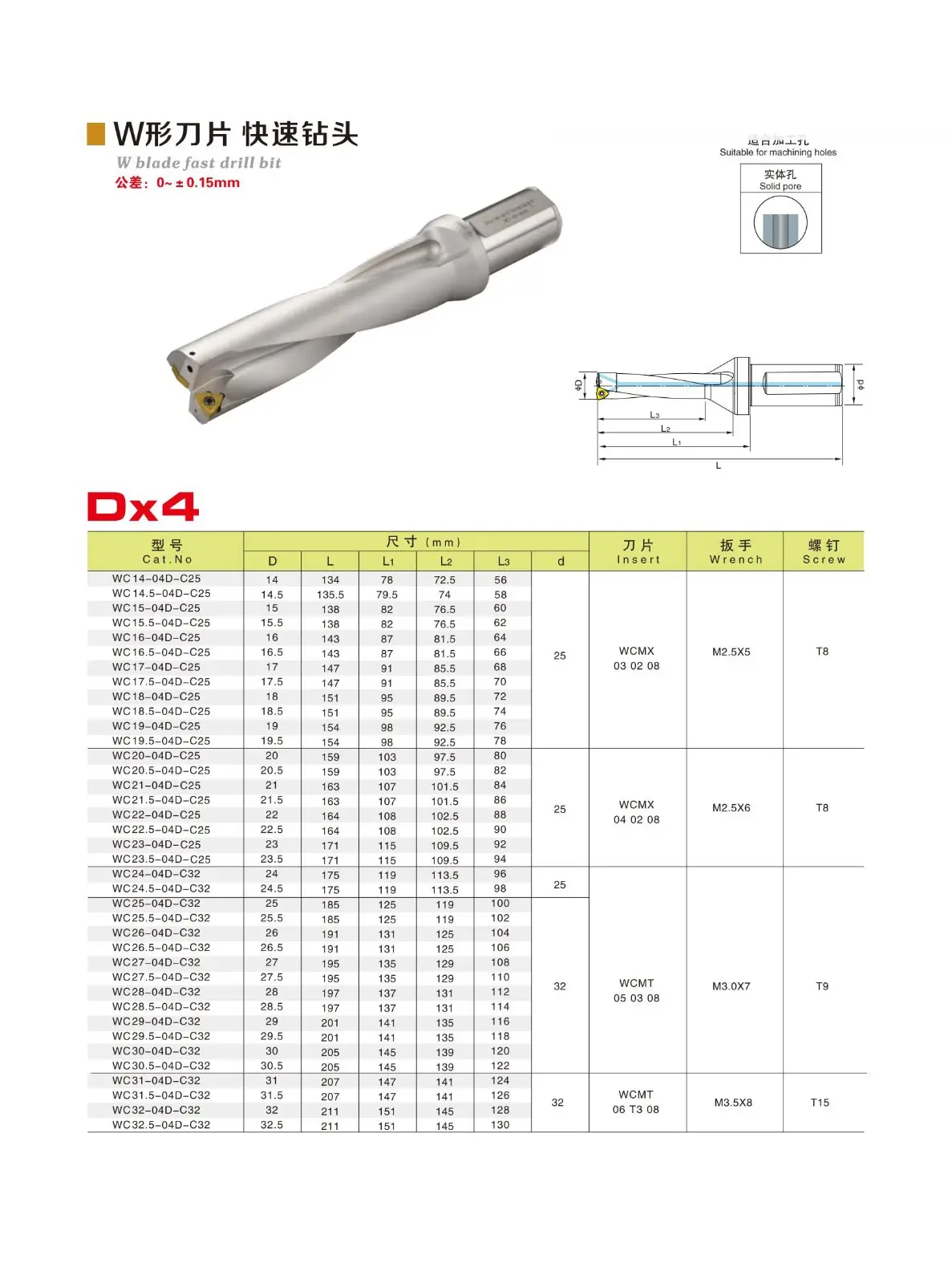 U Drill Types.jpg U Drill Types.jpg