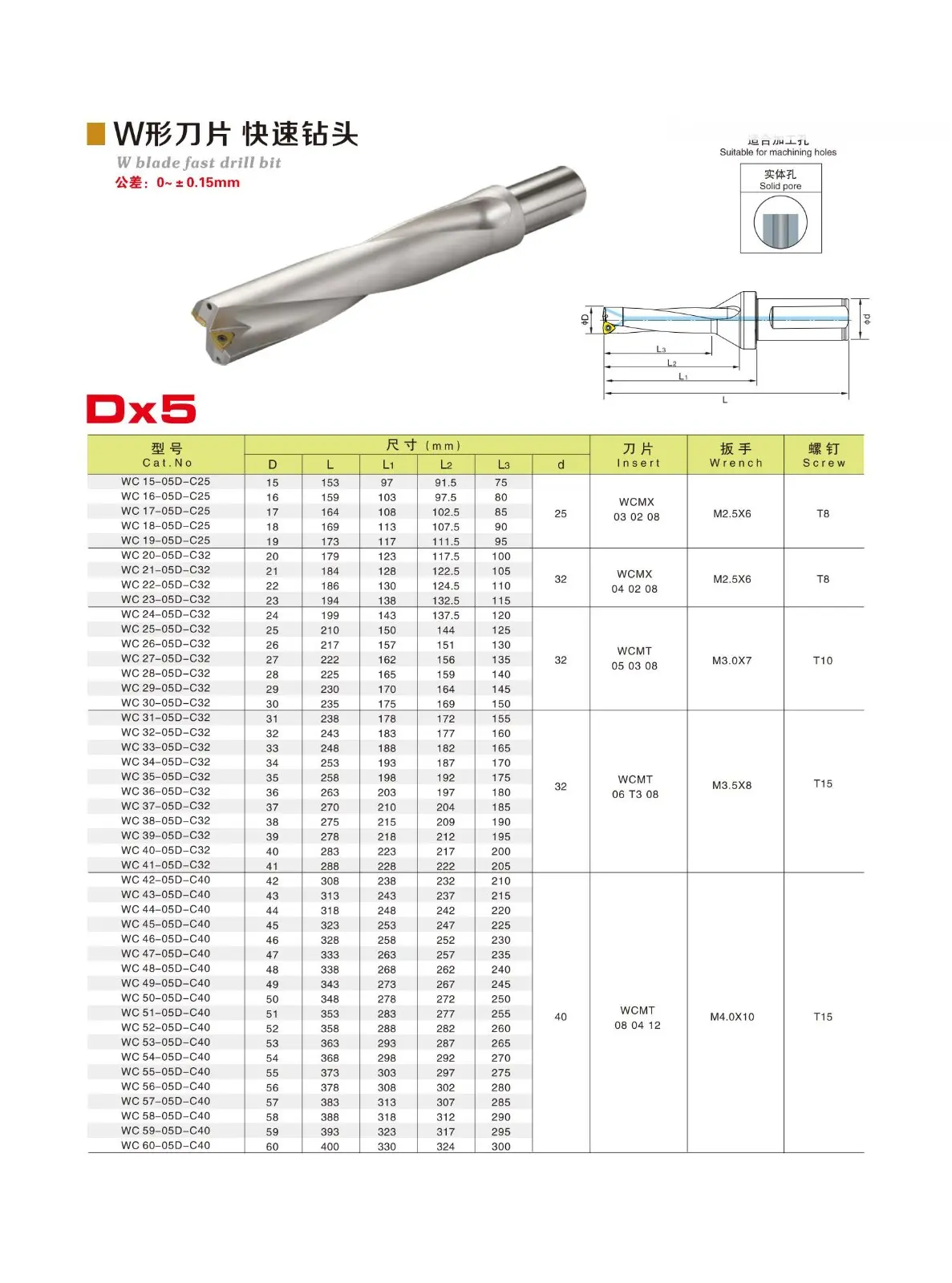 Best Indexable Drill.jpg
