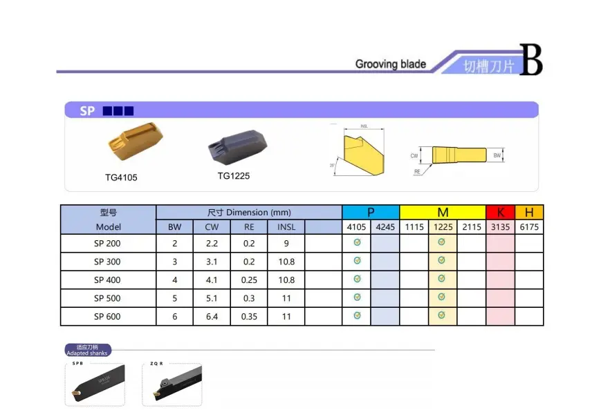 SP Indexable Face Grooving Inserts.jpg