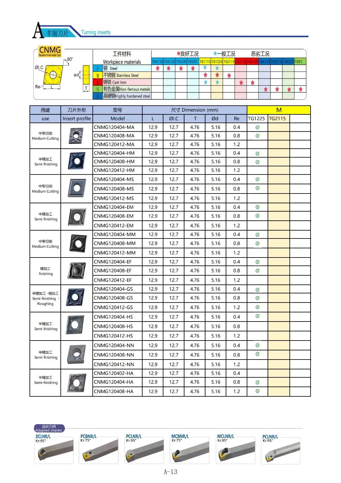 CNMG120404/08/12 Turning Inserts.jpg