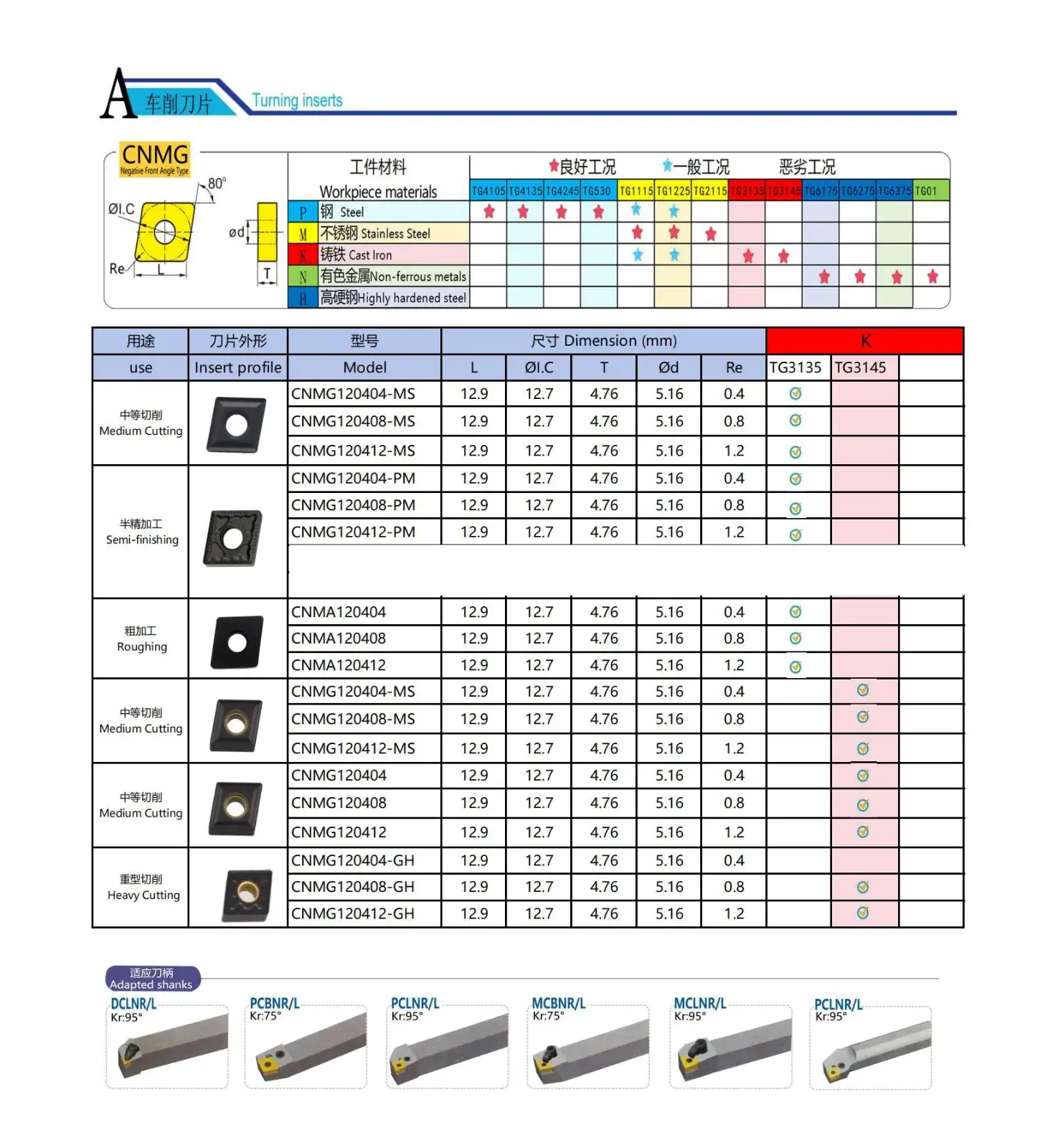 CNMG Turning Inserts.jpg