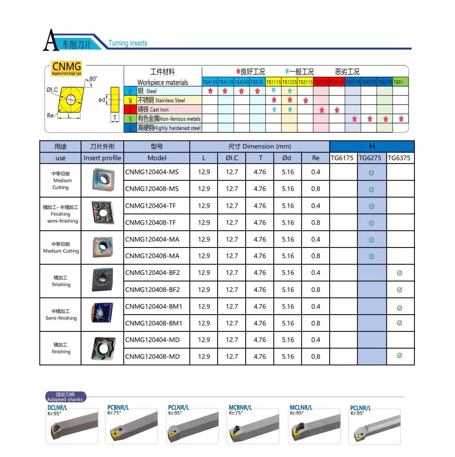 CNMG 1204 08 Inserts.jpg