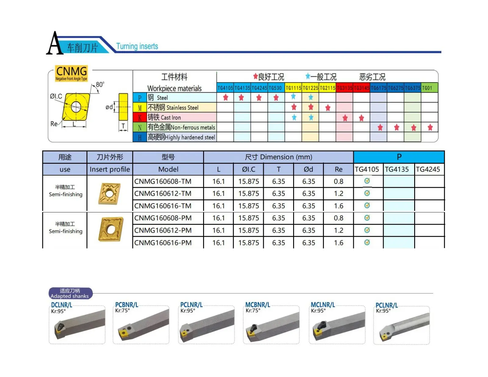 CNMG Carbide Turning Inserts.jpg