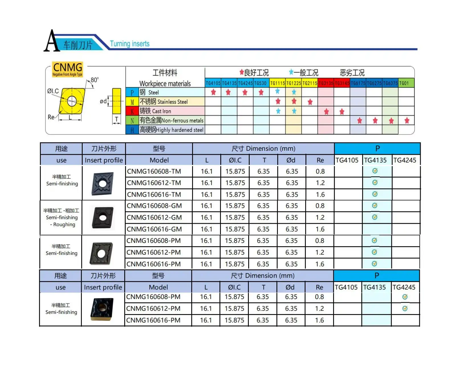 Carbide Turning Inserts.jpg