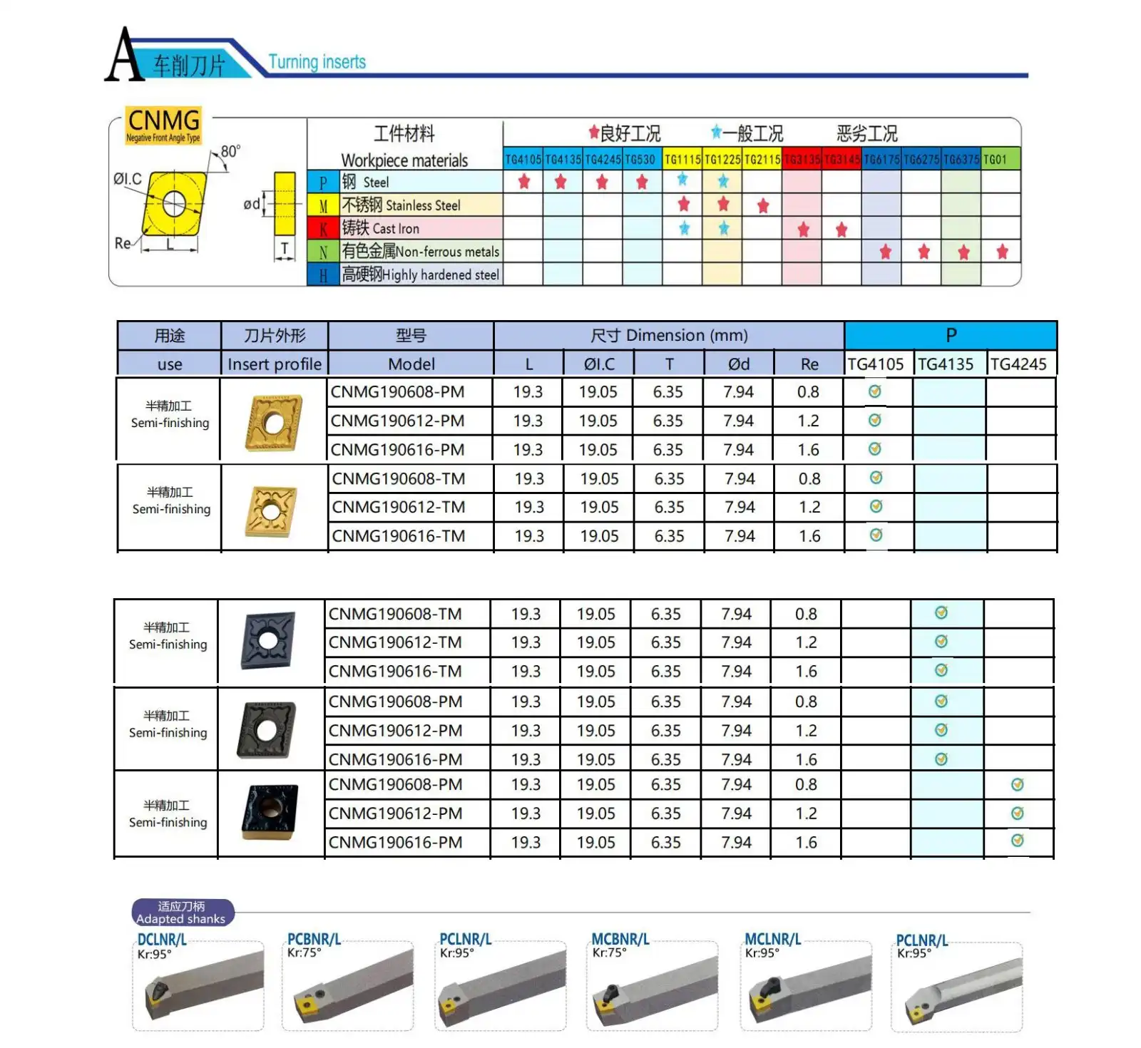 CNMG Carbide Inserts.jpg
