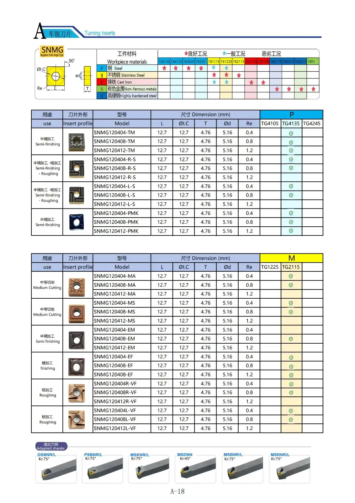 SNMG Turning Inserts.jpg SNMG Turning Inserts.jpg