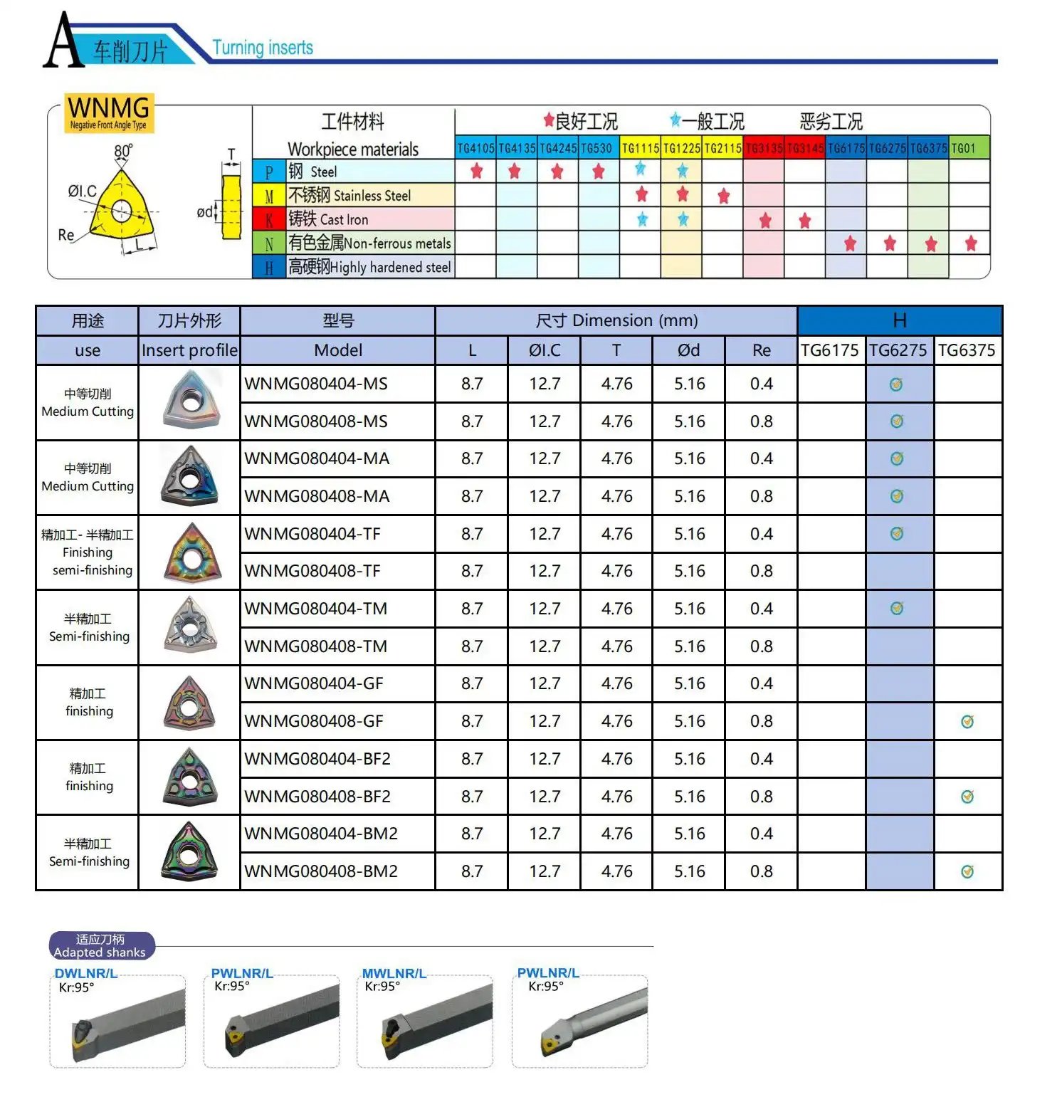WNMG Inserts.jpg