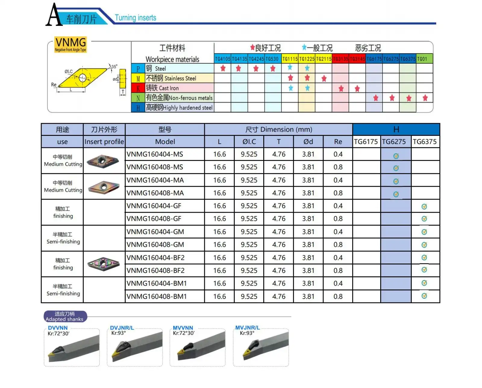 Lathe Inserts.jpg