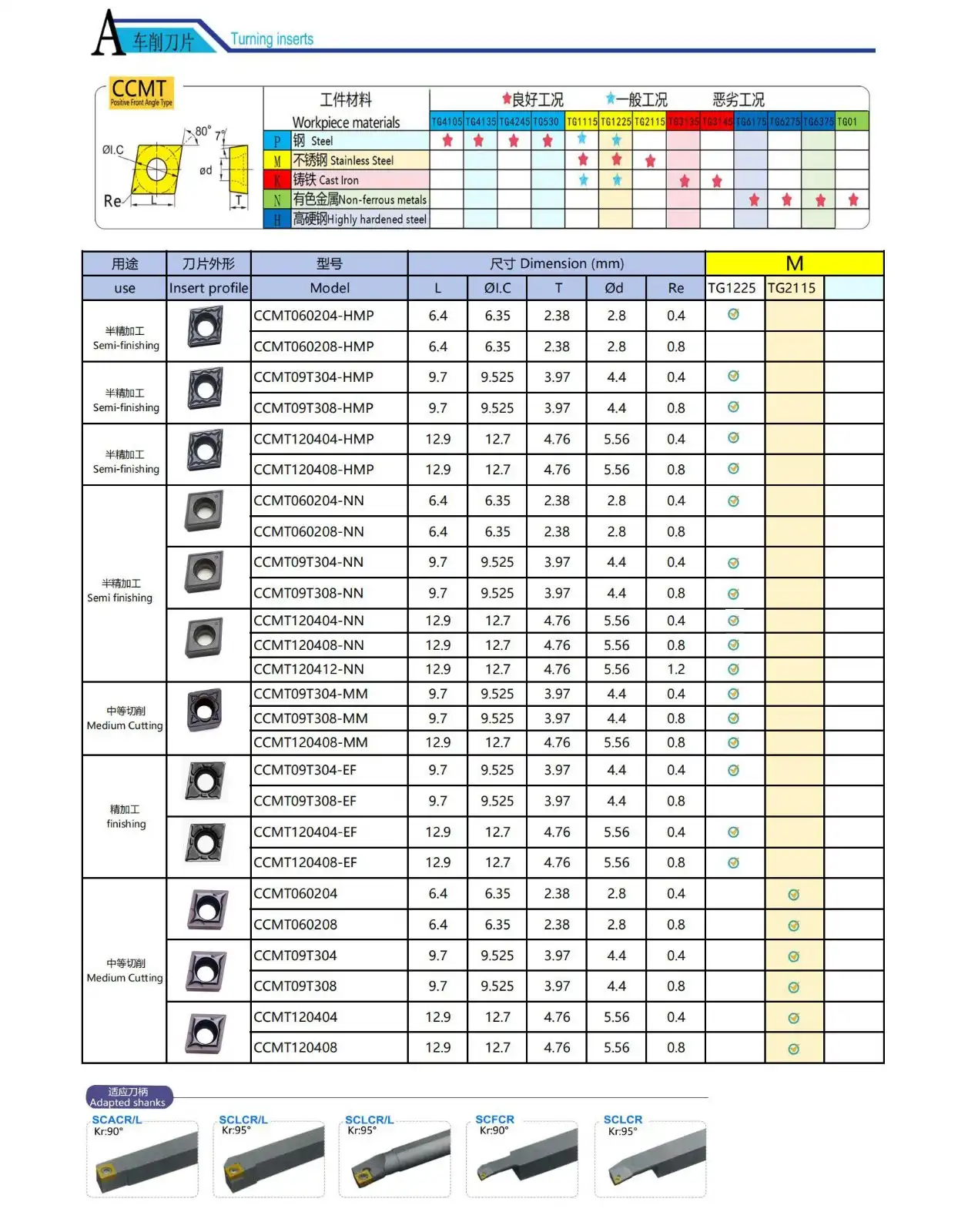 CCMT Inserts.jpg