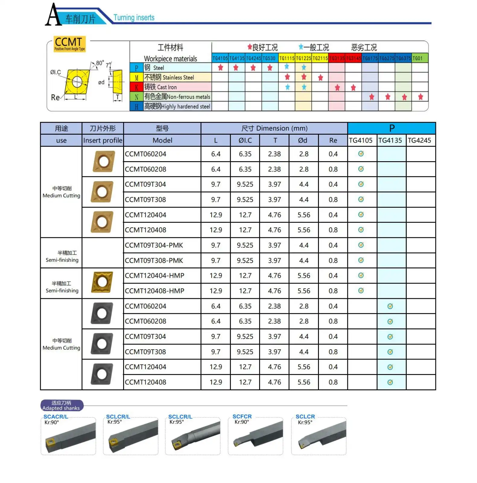 Indexable Turning Inserts.jpg