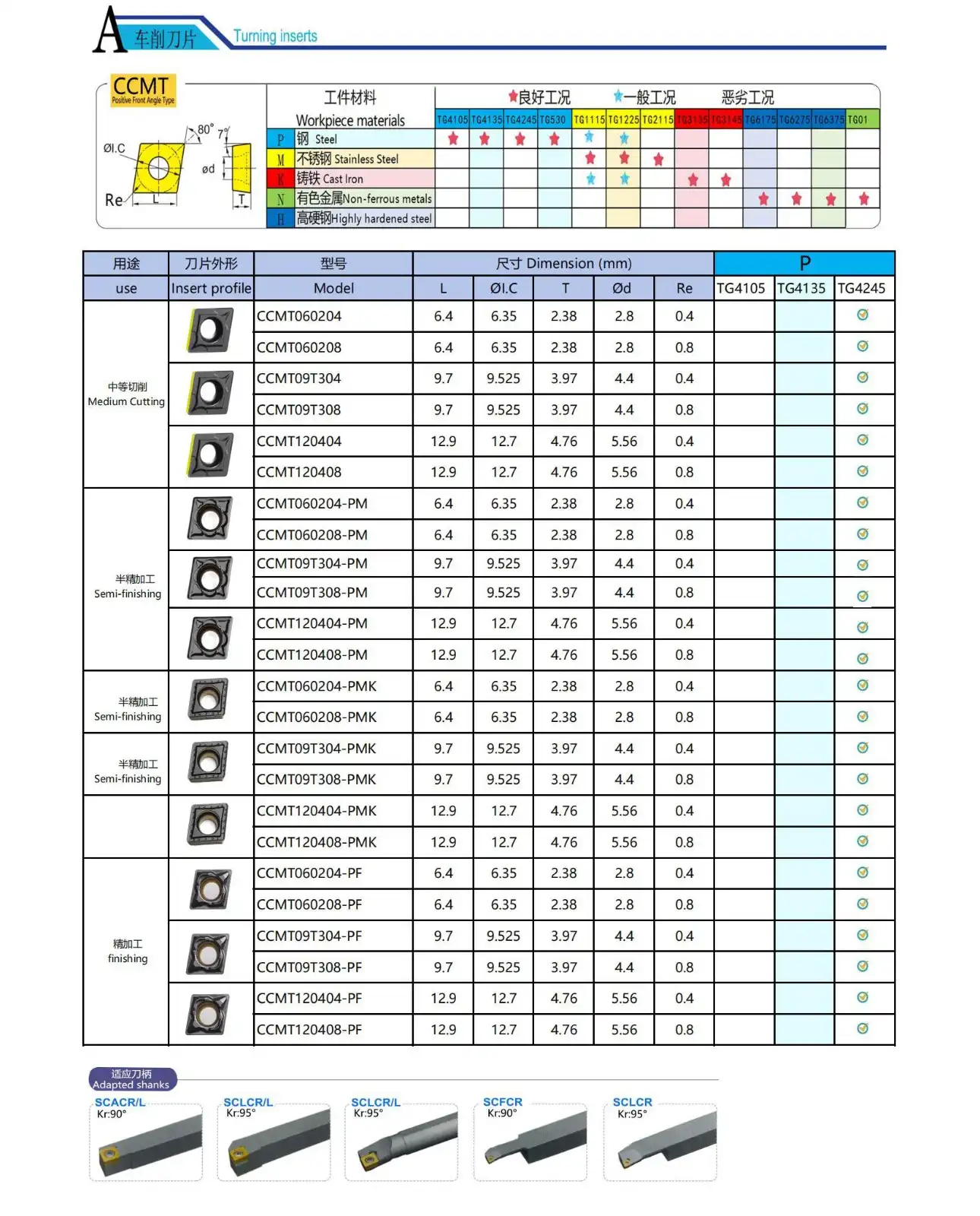CCMT Indexable Inserts.jpg