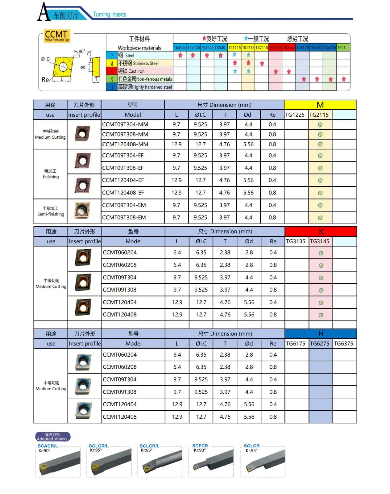 CCMT Indexable Turning Inserts.jpg