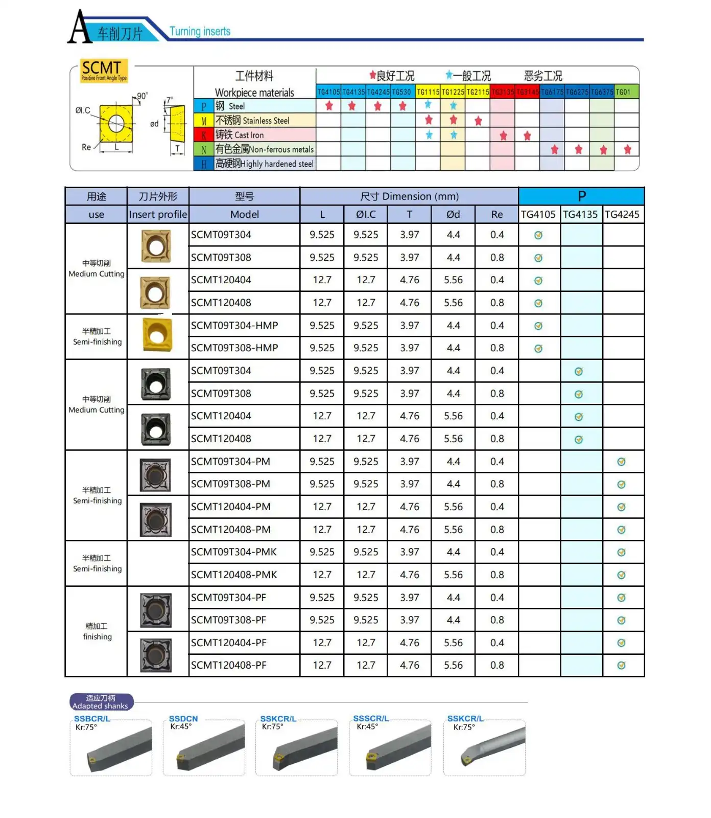 Square Turning Inserts.jpg