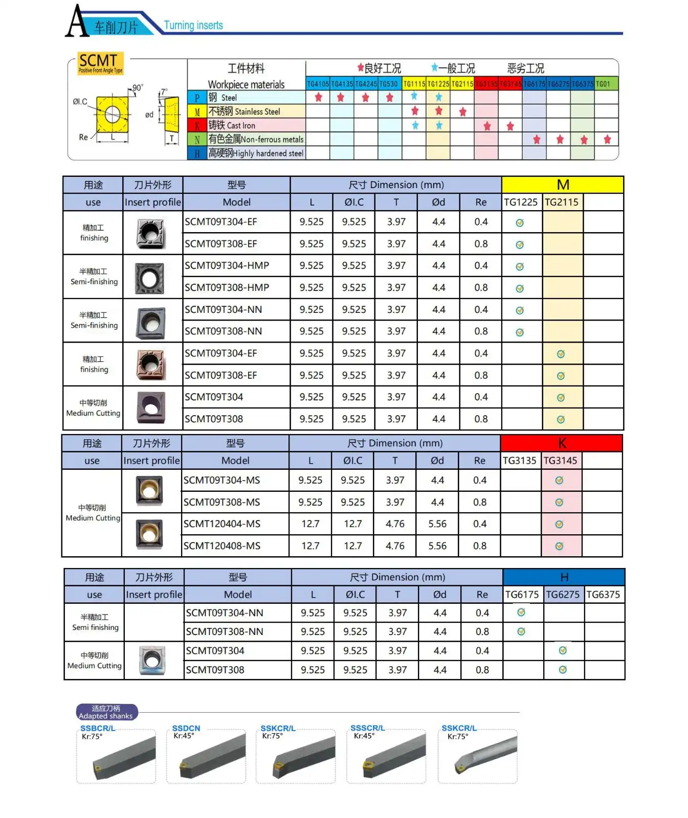 SCMT Insert.jpg