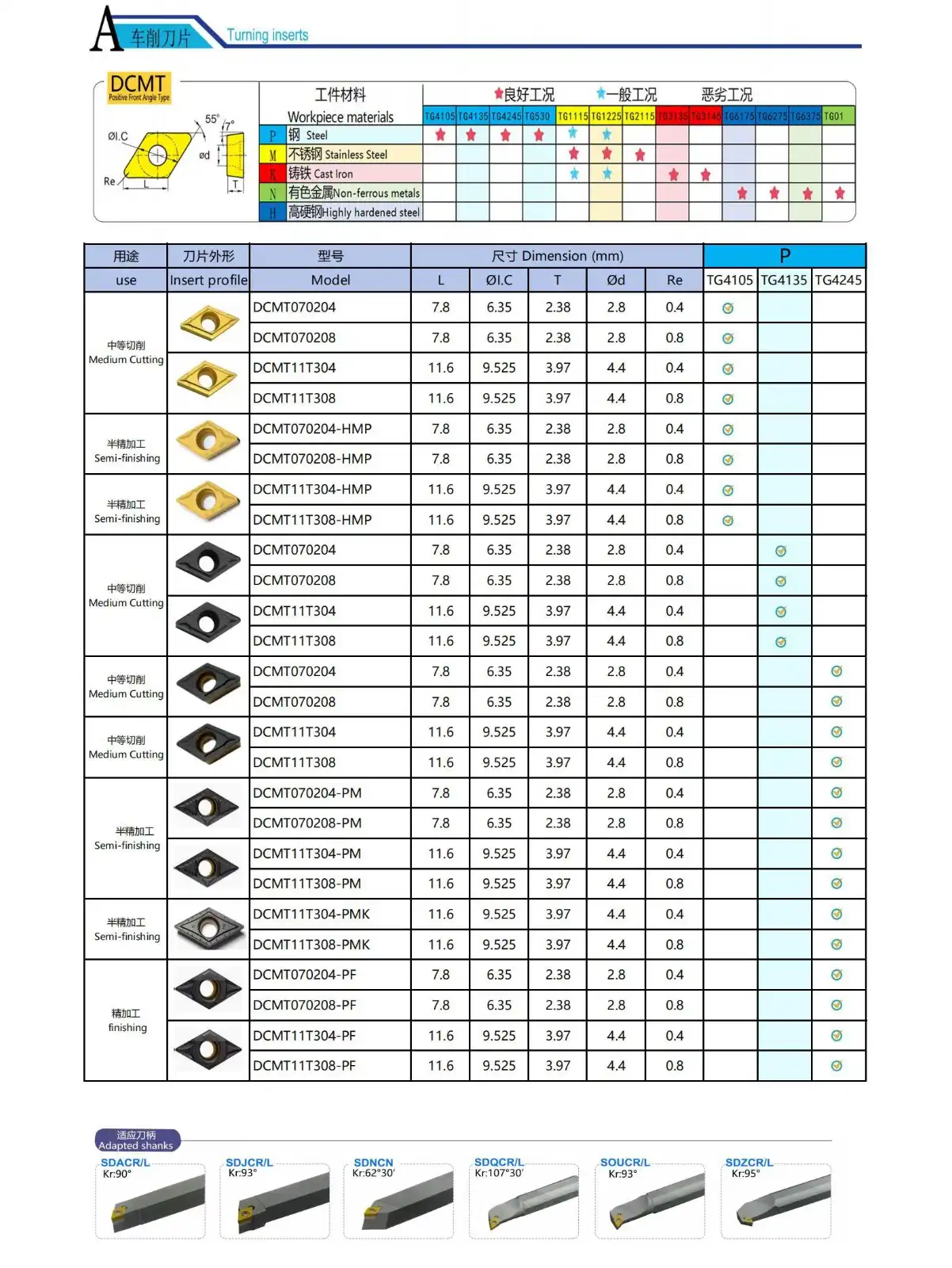 DCMT inserts.jpg
