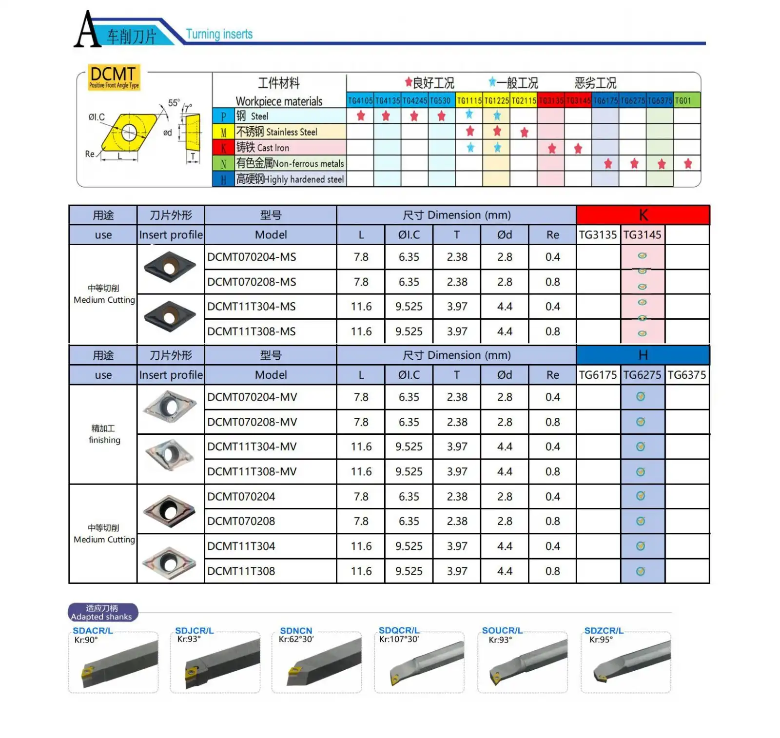DCMT Turning Inserts.jpg