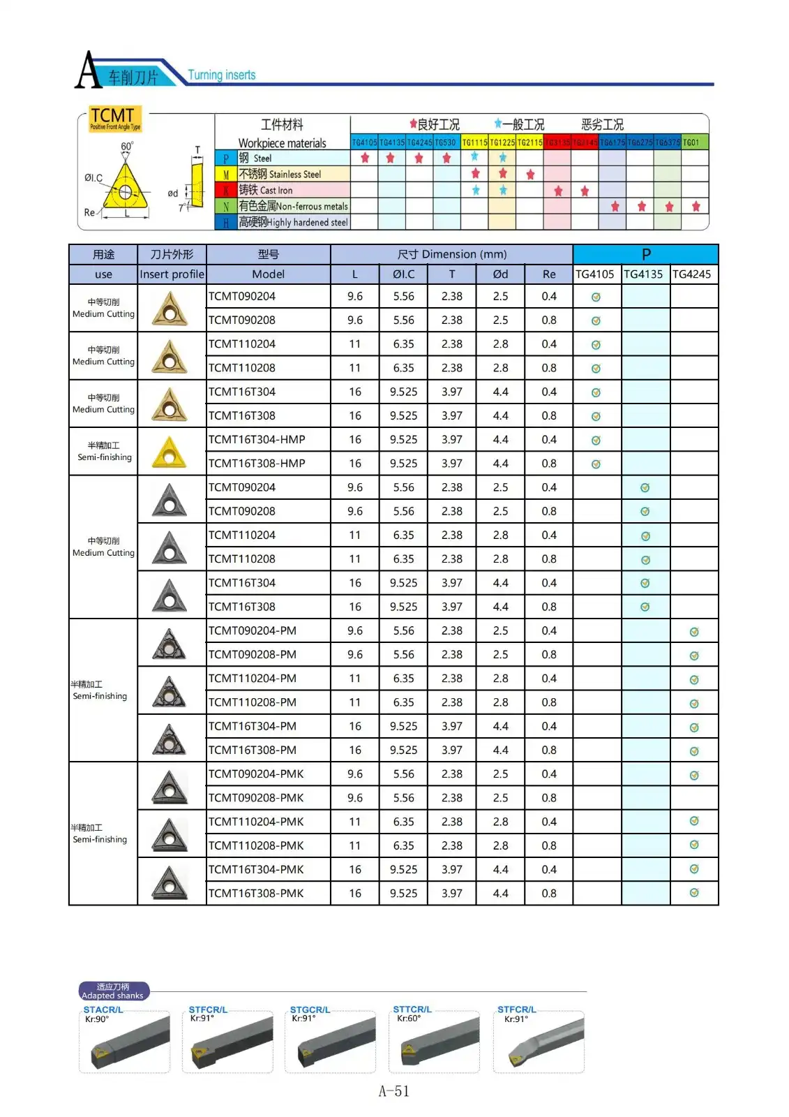 TCMT Inserts.jpg