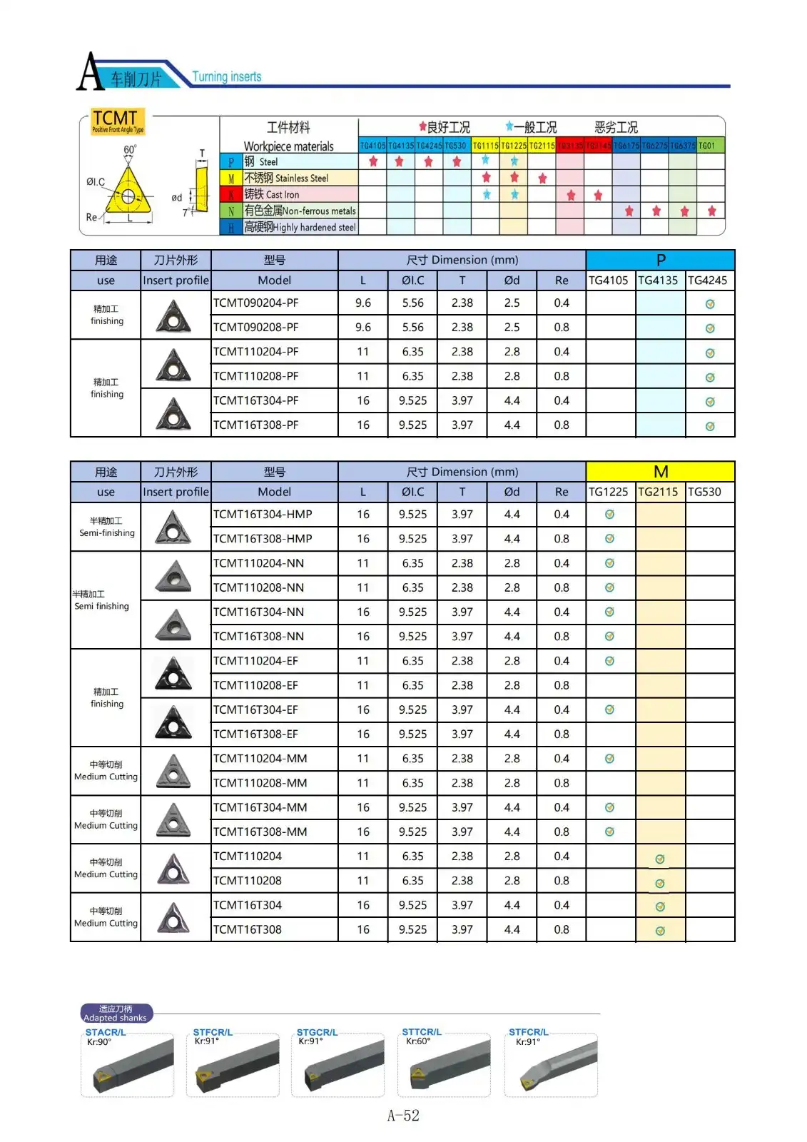 TCMT Carbide Inserts.jpg