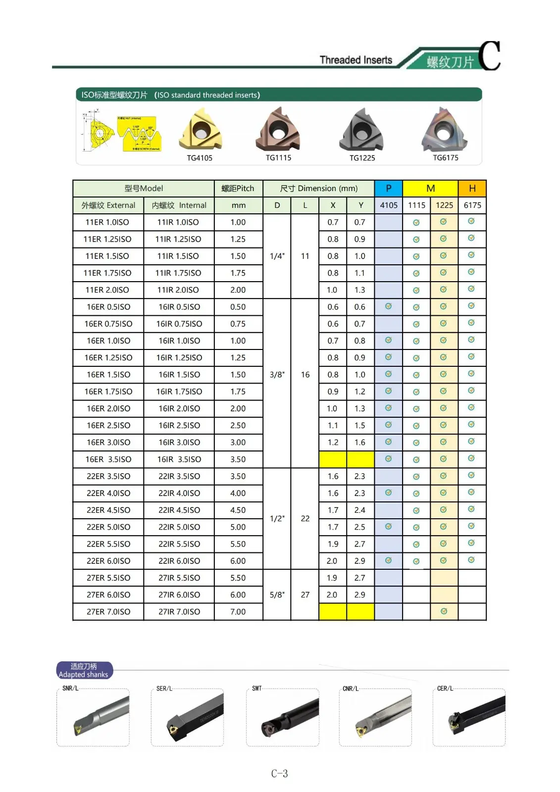 ISO Metric Thread Inserts