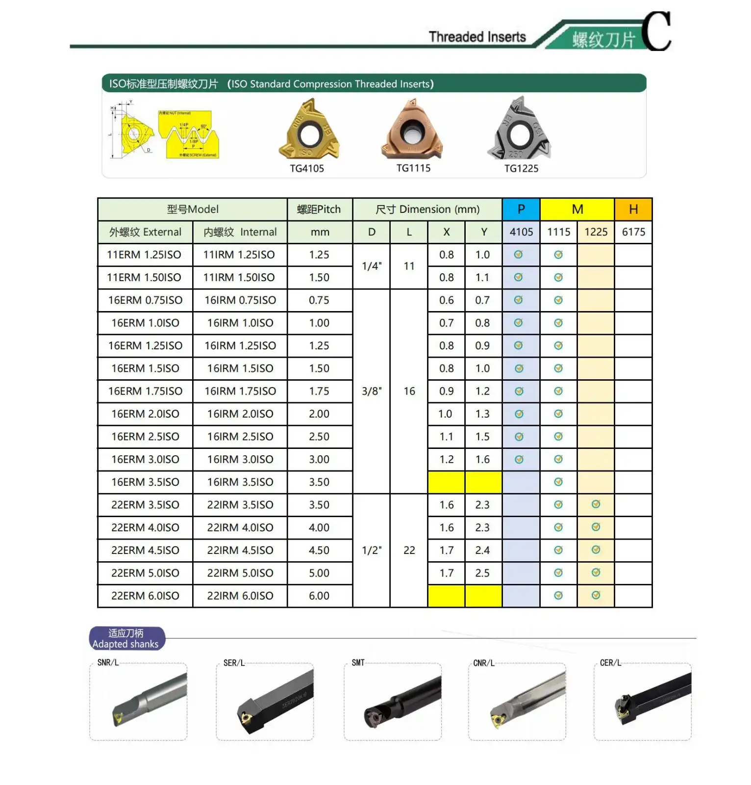 ISO Metric Thread Inserts